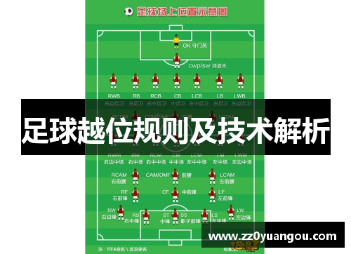 足球越位规则及技术解析